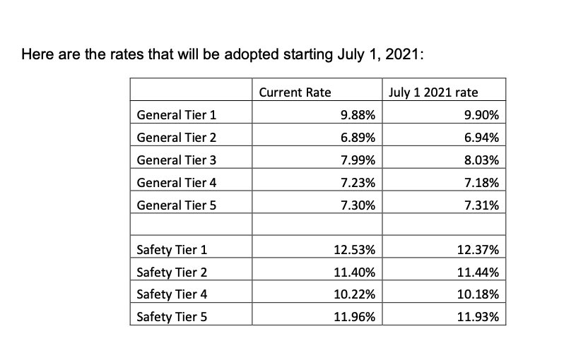 Rates